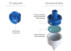 Кнопочные капельницы ГАЛИ – Эффективное капельное орошение (10 шт.)