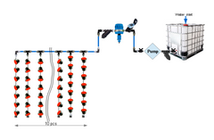 Kit iGro® - Kit per l'agricoltura intelligente