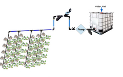 Kit iGro® - Kit per l'agricoltura intelligente